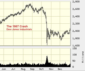 definition stock market crash 1987 effects