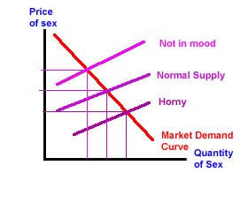 Supply Curve Of A Woman 45